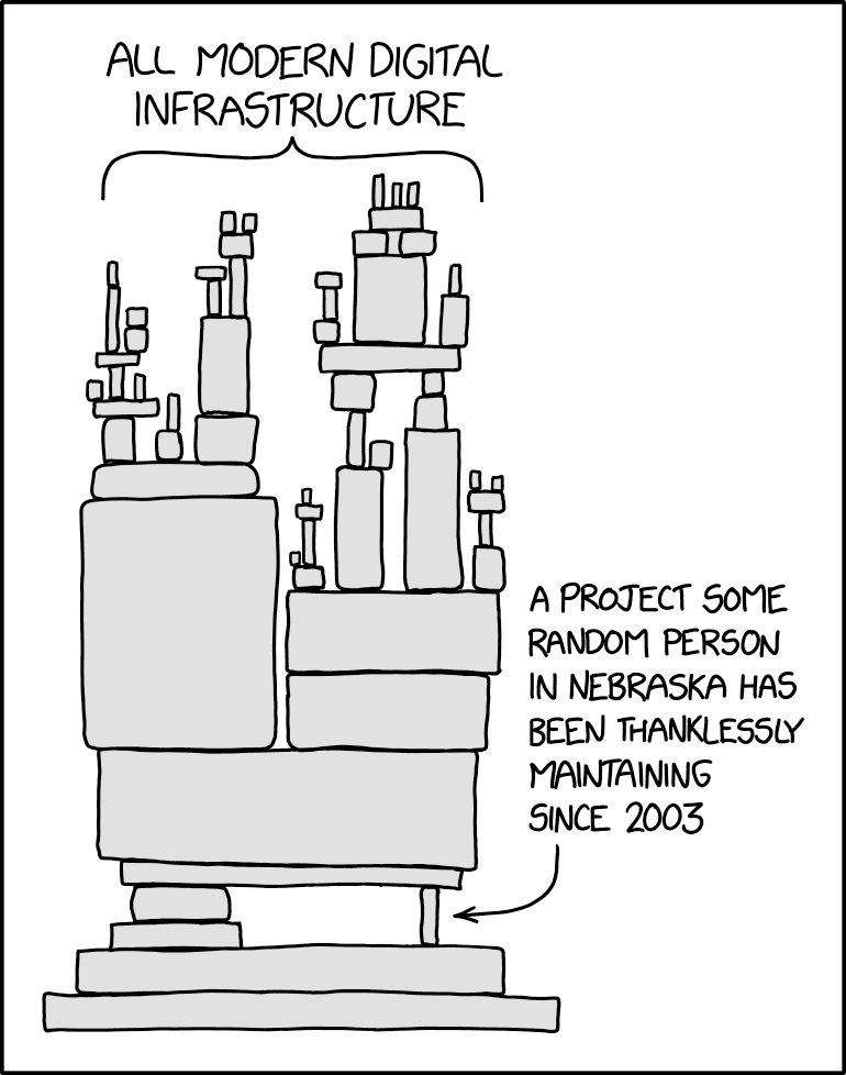 XKCD Dependency Art